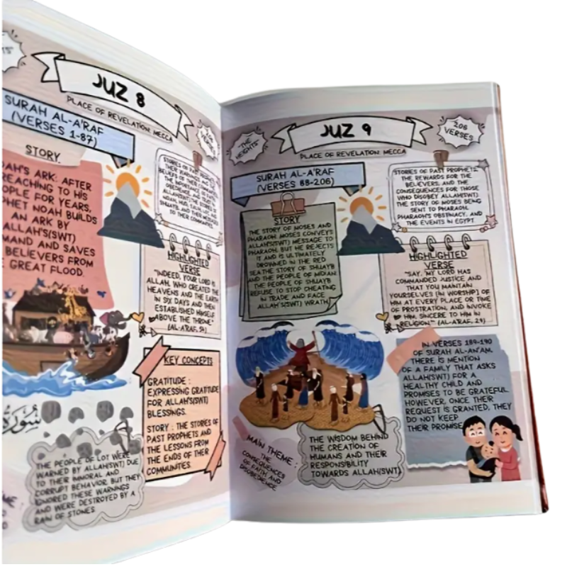 Qur'an Journey™